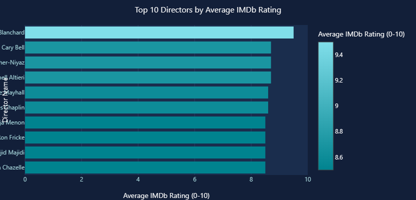 GoDeap_ai's tweet photo. 🎬 Analyzed 5,000 movies in 6 min from my phone. Zero code.

Found:
💸 Budget ≠ quality
🎥 Directors > actors
📉 1990s > today

Same tool works for YOUR data:
📊 Customer churn
💰 Marketing ROI
📈 Sales patterns

Tool: https://t.co/tMUnPuRA3G

🚫 Stop guessing
✅ Start measuring https://t.co/pxkFMOlrFt