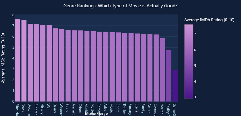 GoDeap_ai's tweet photo. 🎬 Analyzed 5,000 movies in 6 min from my phone. Zero code.

Found:
💸 Budget ≠ quality
🎥 Directors > actors
📉 1990s > today

Same tool works for YOUR data:
📊 Customer churn
💰 Marketing ROI
📈 Sales patterns

Tool: https://t.co/tMUnPuRA3G

🚫 Stop guessing
✅ Start measuring https://t.co/pxkFMOlrFt
