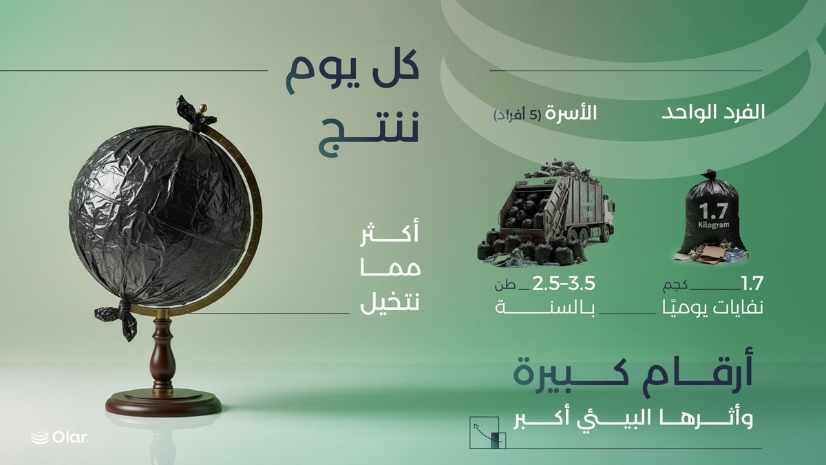 نفاياتنا أكثر مما نتخيّل… 
وحلّها يبدأ بخطوة بسيطة ، حمّل التطبيق الآن♻️✨

#اعادة_التدوير #تحيا_وتدوم