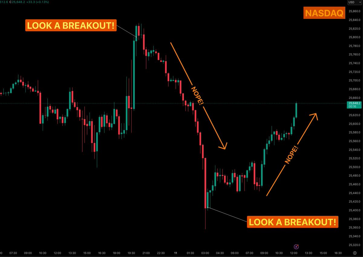 ZFXtrading's tweet photo. Do you see it now? https://t.co/ZJkBu3AuqY