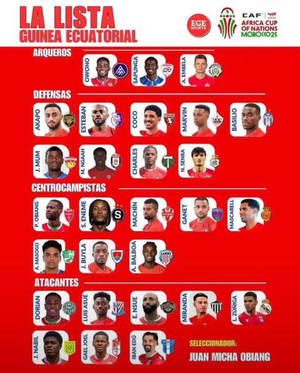 El seleccionador de Guinea Ecuatorial, Juan Micha Obiang ha publicado una lista de 28 jugadores para la Copa de África 2025.
