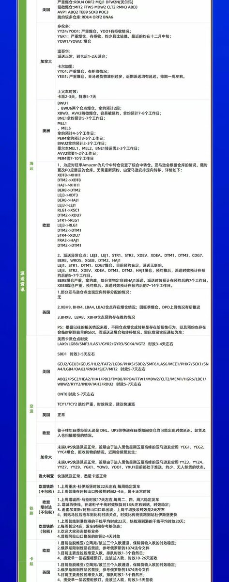 teamworkddd's tweet photo. 有需要物流需求的欢迎咨询，时效稳定，欧美加澳都有

For Amazon, Shopee, Temu and Epay sellers: We deliver rock-solid shipping efficiency via sea, air, trucking and railway, backed by our dedicated overseas warehouses for guaranteed on-time deliveries. https://t.co/WJcEDRNTUo