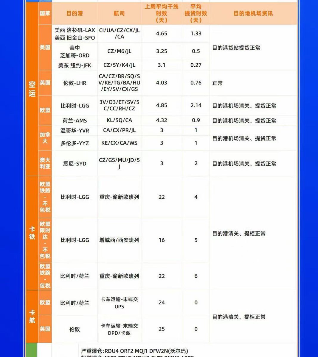 teamworkddd's tweet photo. 有需要物流需求的欢迎咨询，时效稳定，欧美加澳都有

For Amazon, Shopee, Temu and Epay sellers: We deliver rock-solid shipping efficiency via sea, air, trucking and railway, backed by our dedicated overseas warehouses for guaranteed on-time deliveries. https://t.co/WJcEDRNTUo