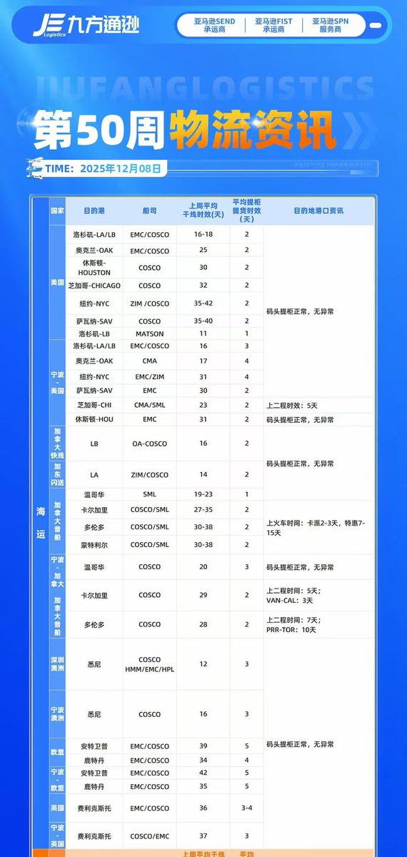 teamworkddd's tweet photo. 有需要物流需求的欢迎咨询，时效稳定，欧美加澳都有

For Amazon, Shopee, Temu and Epay sellers: We deliver rock-solid shipping efficiency via sea, air, trucking and railway, backed by our dedicated overseas warehouses for guaranteed on-time deliveries. https://t.co/WJcEDRNTUo