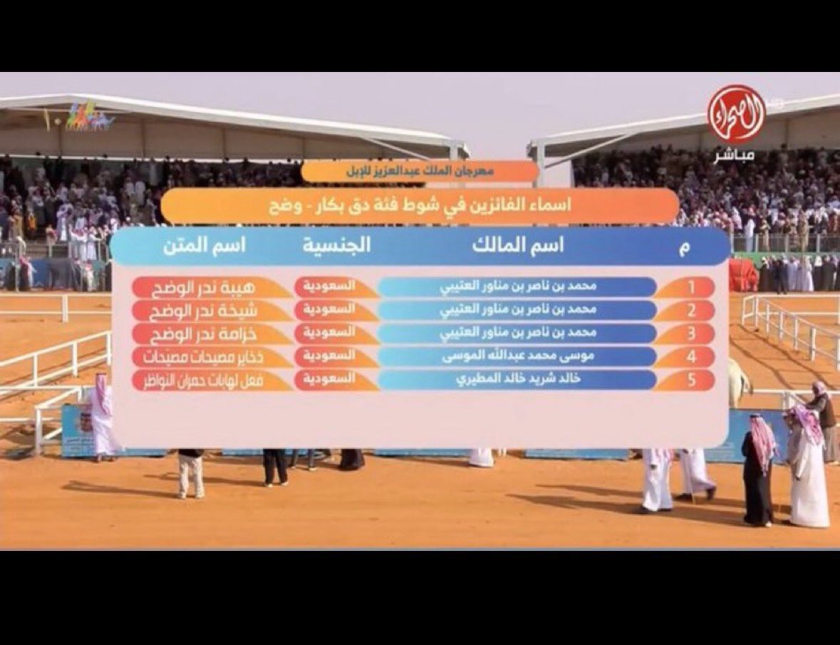 الف مبروك #السلطة  🥇🥈🥉