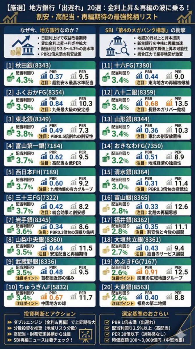 アメクマ🐲 (@Masa1009tw1) / Posts / X