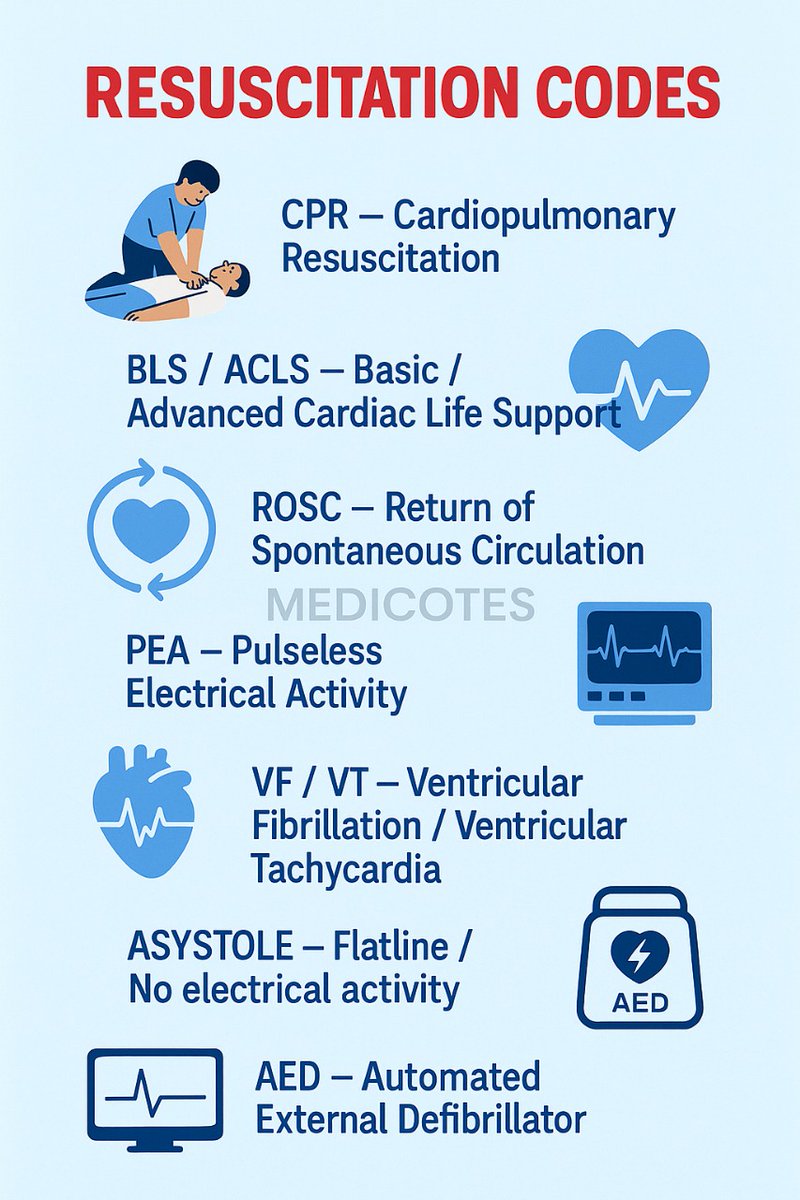 Medi_cotes's tweet image. Every Resuscitation Code You must KNOW!! #MedEd #Medicine #CPR #heartattack #medicotes