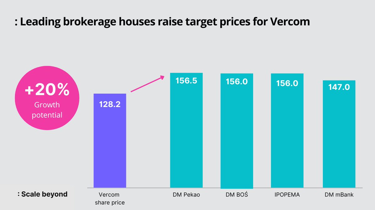 Vercom S.A. tweet media