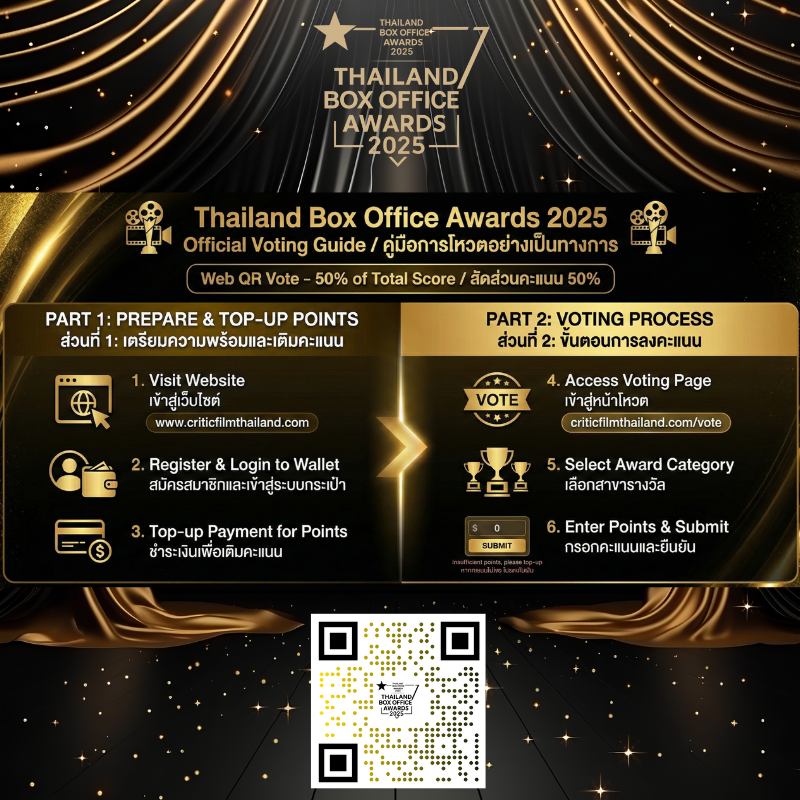 วิธีการโหวต (Web Vote) - TBO Awards 2025

🏆 ร่วมตัดสินรางวัลภาพยนตร์และซีรีส์ไทยแห่งปี
สัดส่วนคะแนน 50%  
📌 ขั้นตอนง่ายๆ:
1️⃣ สมัครสมาชิก &amp; เติม Point ที่ Wallet 
2️⃣ ไปที่หน้า Vote เลือกสาขาที่ชอบ 
3️⃣ ใส่คะแนนแล้วกด Submit!

🔗 โหวตเลย: criticfilmthailand.com/vote

ระยะเวลาการโหวต