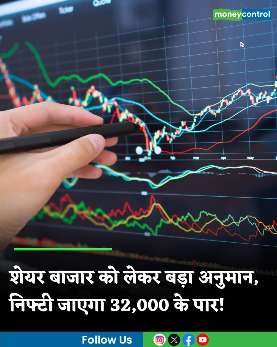 MoneycontrolH's tweet photo. #ShareMarkets: 2026 में 24% चढ़ेगा शेयर बाजार, निफ्टी जाएगा 32,000 के पार, कोटक का आया बड़ा अनुमान
https://t.co/rfvRdlzFY5
#MarketsWithMC #Sharemarket #Stockmarket #MoneycontrolHindi https://t.co/TmJHuaRPjw