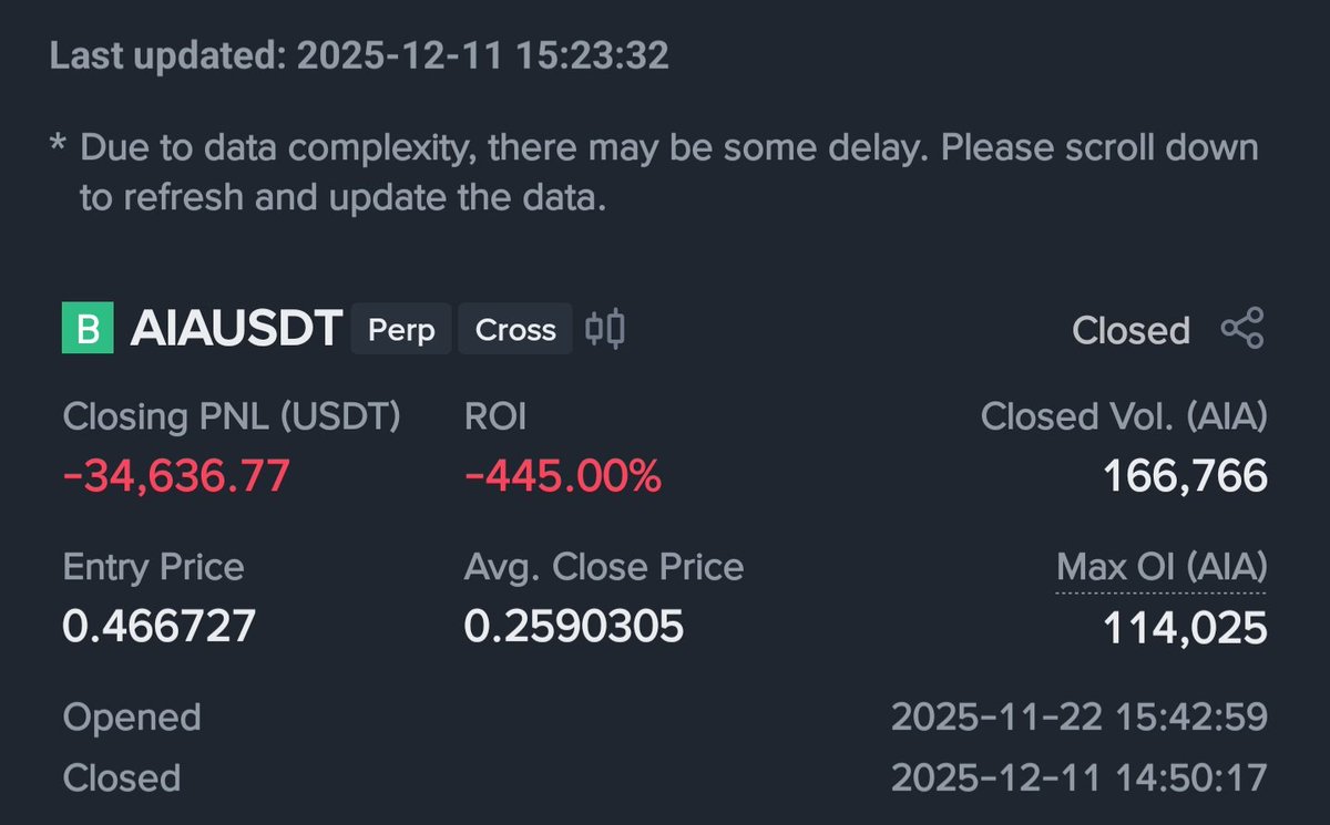 #Binance İnsanları Nasıl Dolandırıyor? KANITLARIYLA 👇

Bu tweette #Binance Borsasının insanları nasıl dolandırdığını anlatıyorum 👇

$AIA coin <a href="/DeAgentAI/">DeAgentAI</a> projesinde Spot borsalardan ve #Binance Futures kısmından long işlem açtım.

$AIA Coin yine #Binance manipulatif hareketleri