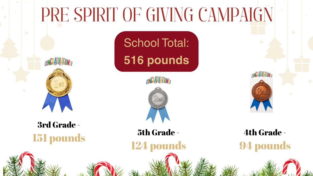 Polo Road Elementary tweet media