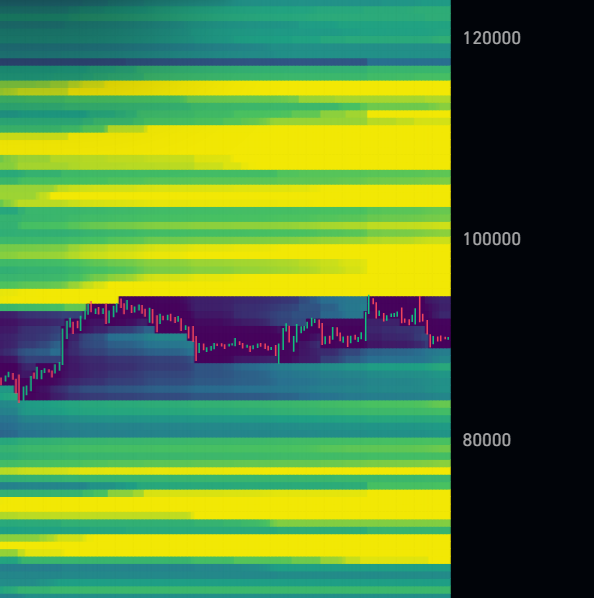 CreatorX1's tweet photo. Bitcoin liquidity on the monthly chart has reached critical volumes on both sides. This creates powerful "fuel" for a future explosive move that will soon determine the long-term direction of $BTC. Be patient!
#Bitcoin #BTC #Liquidity #PriceAction #MonthlyChart #Trading #Crypto https://t.co/dK427DA88K