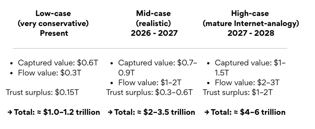 Longtime Ethereum / ETH investor <a href="/wmougayar/">William Mougayar</a> has a new report out arguing that ETH is fundamentally mispriced because markets value Ethereum as a for-profit company rather than as a public good. 

“Like the Internet’s base protocols (TCP/IP), Ethereum’s true economic power lies