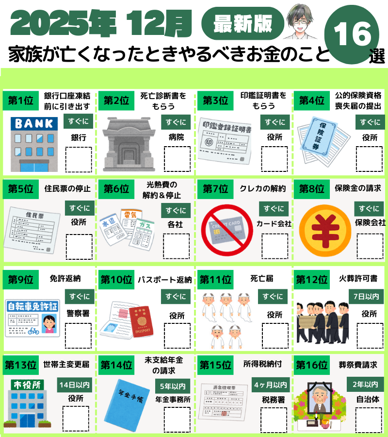 父の遺影のまえで
母が手が震えるくらい気が動転していたので
チェックリストにまとめました。