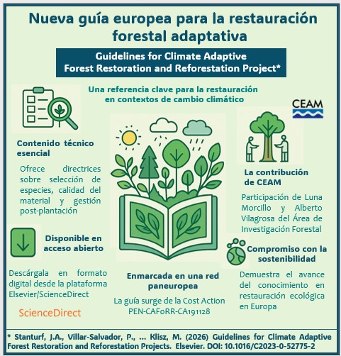 Fundación CEAM tweet media