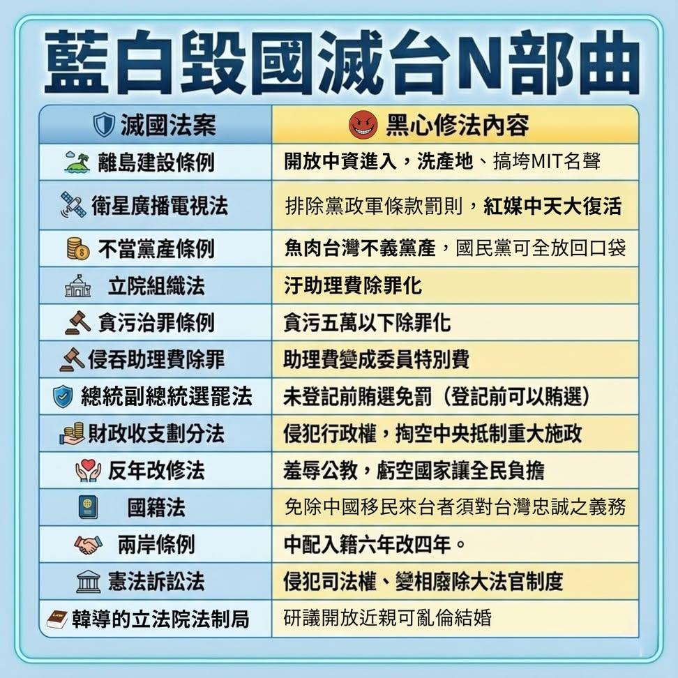 過去國庫通黨庫是我聽爸媽說的；
現在國庫通黨庫是我親眼見證的。
​
圖源：網友分享