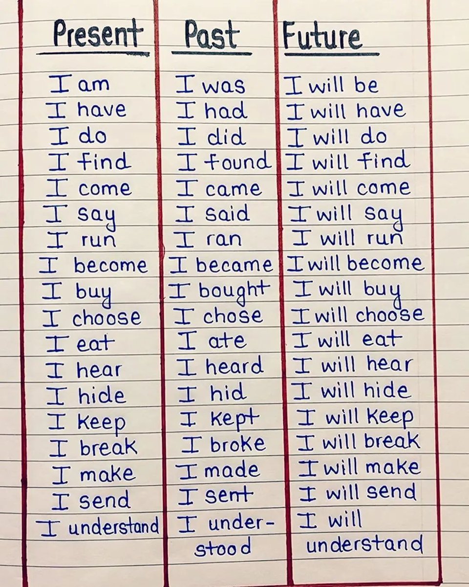 English Grammar. tweet media