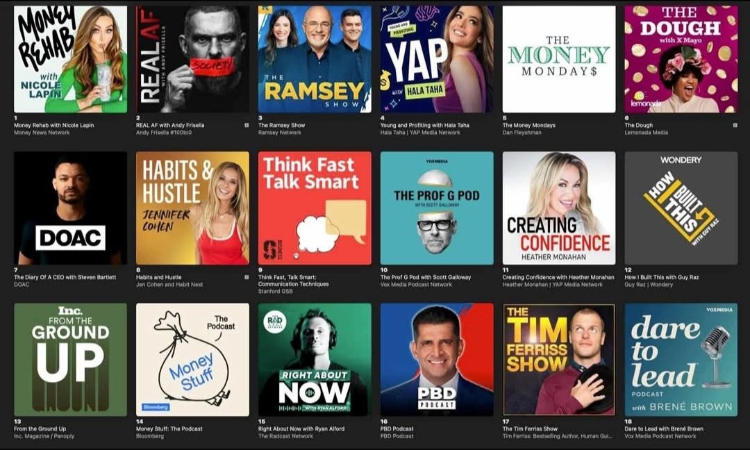 My name is Md Mahbub Alom. I am a Professional Digital marketer podcast promotion, Spotify promotion Expert. I am highly experienced and skilled in podcast promotion services since 2018. Value of my expertise is the success of your podcast marketing.