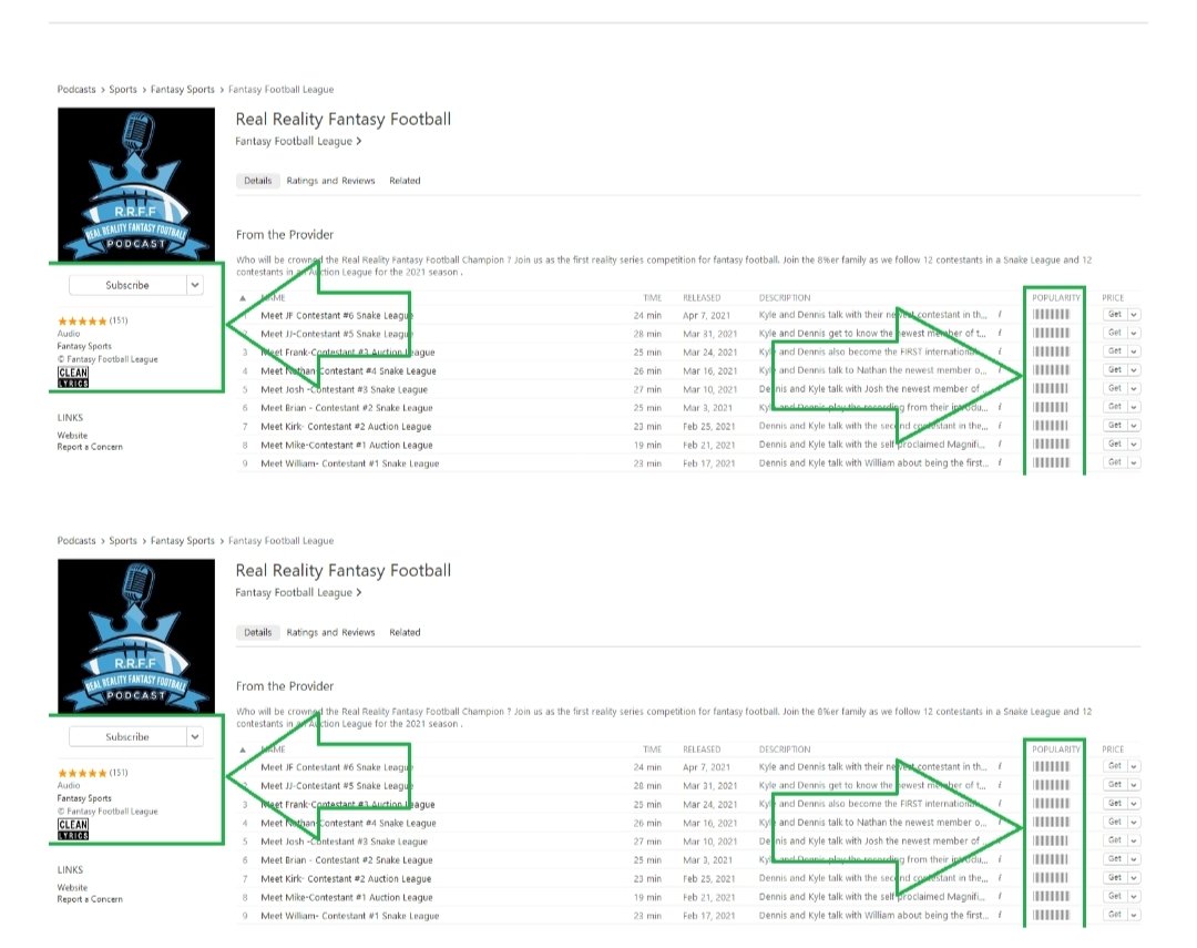 Hello! Are you looking to grow your podcast with more downloads and better ratings? Good news—there are millions of podcast listeners worldwide. With our promotion strategies, we can help you reach them and boost your engagement effectively.