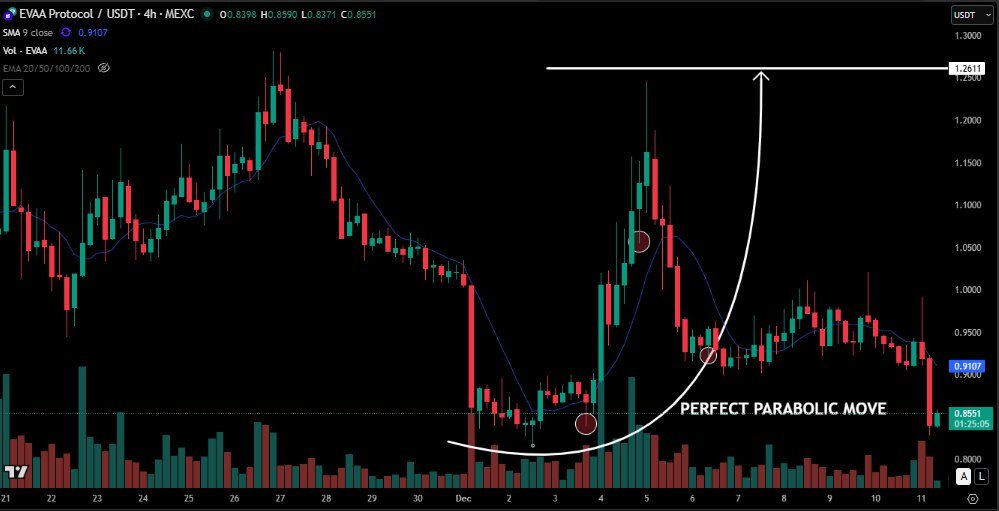 PrestitoCrypto tweet media