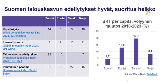 Arene_ry's tweet photo. Arenen ja AMKE:n hallitukset kokoontuivat yhteiseen tapaamiseen TEM:n alivaltiosihteeri Elina Pylkkäsen kanssa. Tavoitteena oli etsiä ratkaisuja pienten ja keskisuurten yritysten tukemiseen. Meillä on yhteinen tavoite – Suomen kasvun ja elinvoiman tukeminen. https://t.co/Xr4YYwcfQi