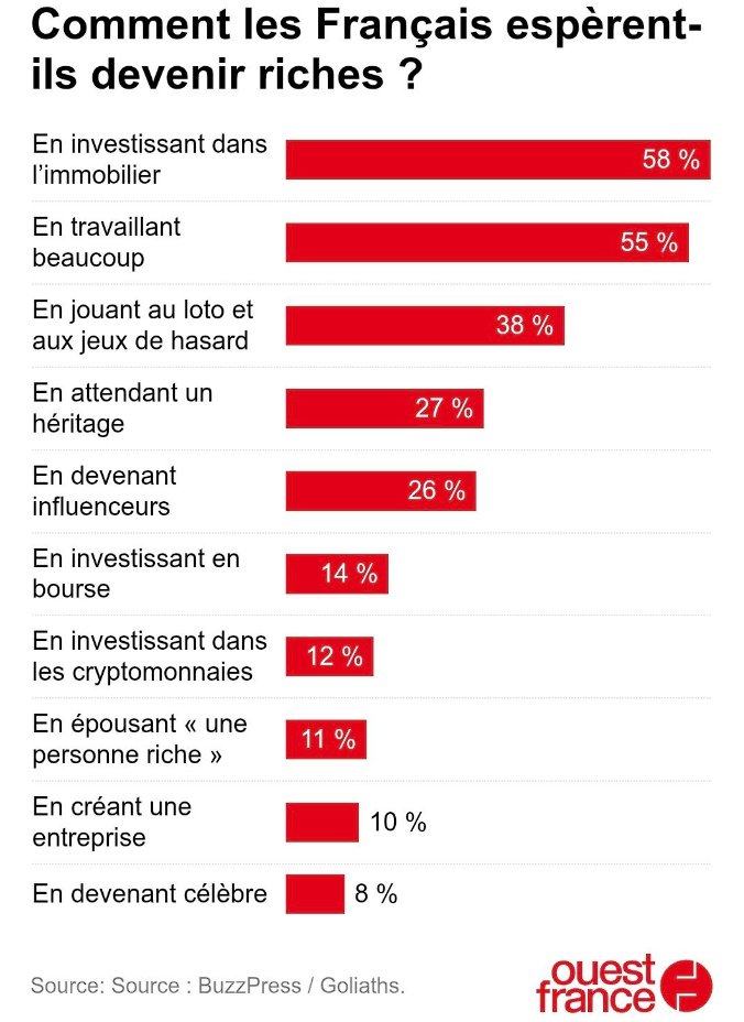 ApprendEnsemble's tweet photo. 🇫🇷 Et vive la France les amis 🤡 https://t.co/ub90lFG5pQ