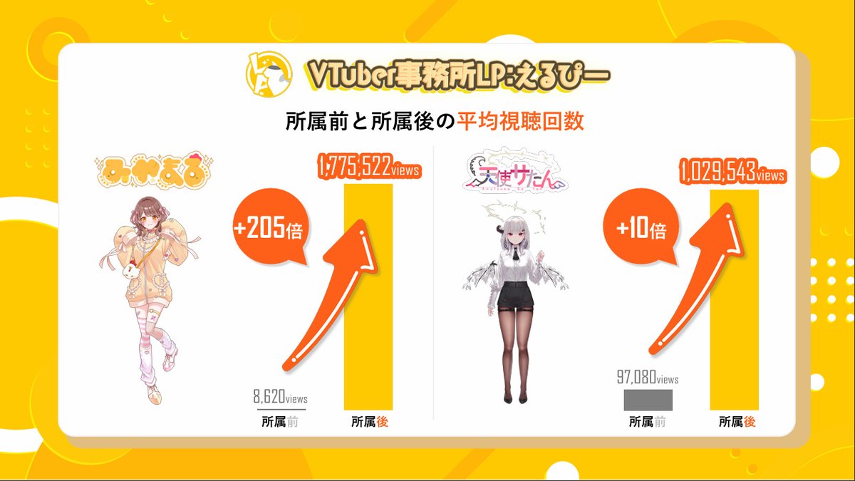 LP:えるぴーVTuber事務所 tweet media