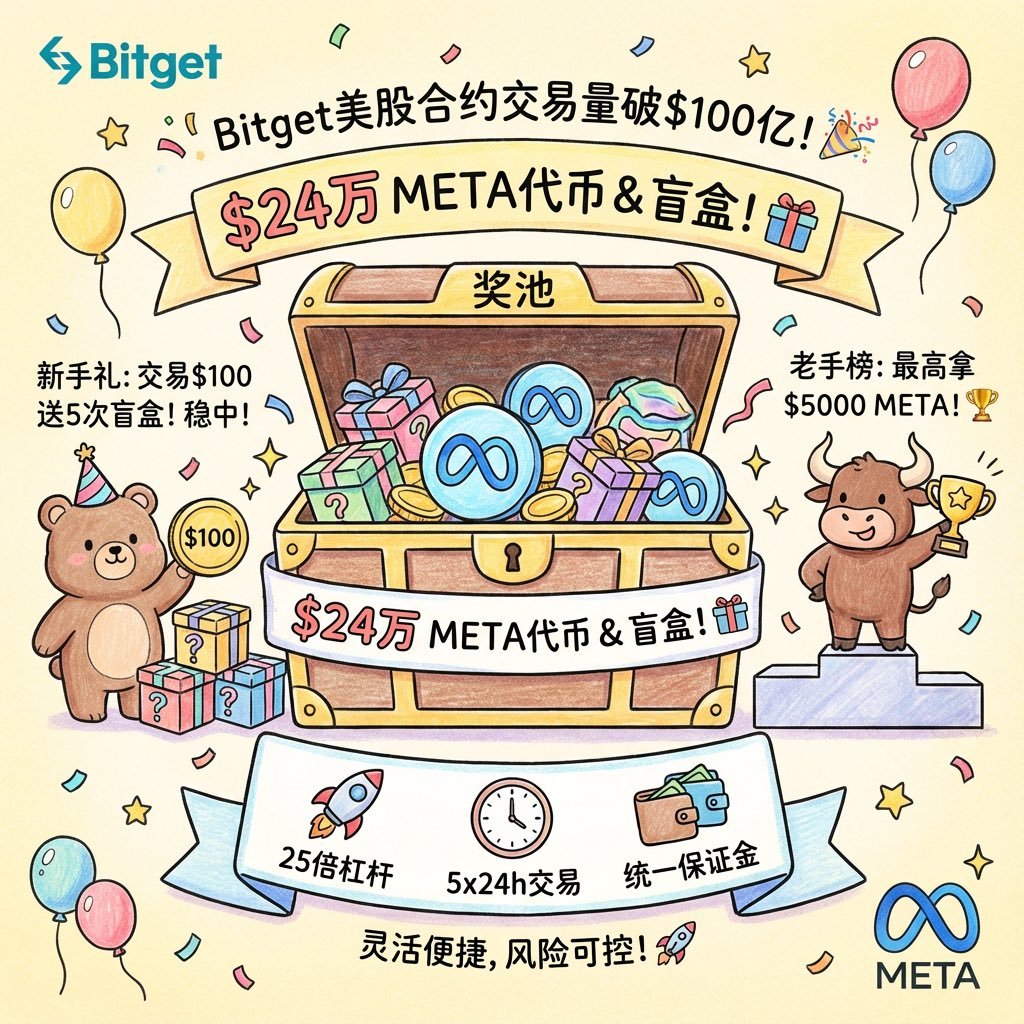 币圈都在回调，这里却有独立行情？💸

1️⃣自10.11以来，BTC回调超20%，山寨更是惨不忍睹。反观隔壁，S&amp;P 500 逆势上涨1.5%📉📈

这就是为什么要“鸡蛋不放在一个篮子里”

 2️⃣ 美股波动多为事件驱动，天然适合做合约“赌财报”：

 -AI基建双雄： 博通 (AVGO) &amp; 甲骨文 (ORCL) 本周财报

-OpenAI GPT 5.2