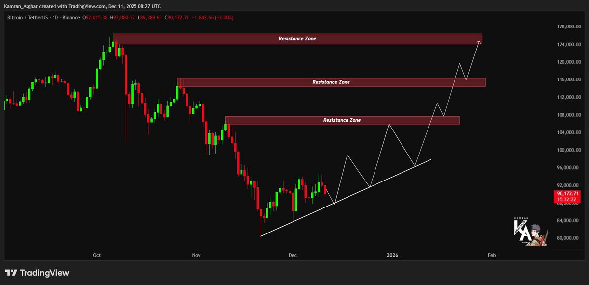 𝐊𝐚𝐦𝐫𝐚𝐧 𝐀𝐬𝐠𝐡𝐚𝐫 tweet media
