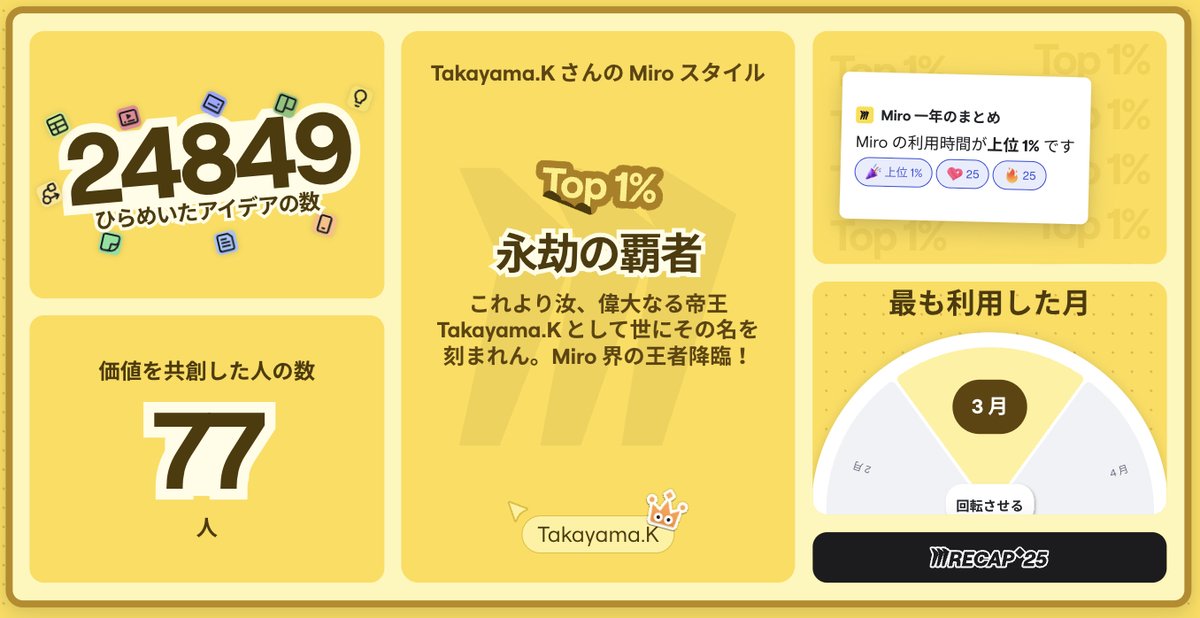 Miroの振り返り、思ったより少ない👀