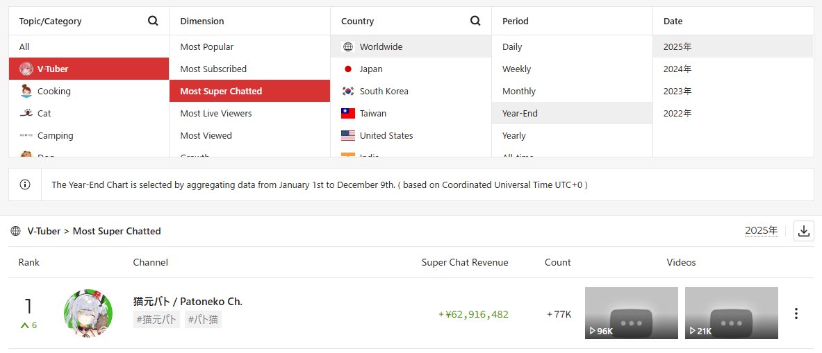 流石です………最近配信行けてない……
