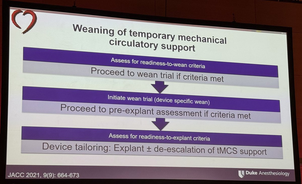slumberbell's tweet image. Echo-guided approach of weaning temporary #MCS before decannulation by @nicoa002 

📍Hemodynamics
- CVP ≤15 mmHg
- MAP ≥65 mmHg
- Pulse pressure ≥30 mmHg
- PAM:CVP ≥1.5

📍Echocardiography
- LVEF ≥25%
- No LV/RV distension
- No stasis
- Aortic VTI &amp;gt;10 cm

📍✅ if stable,