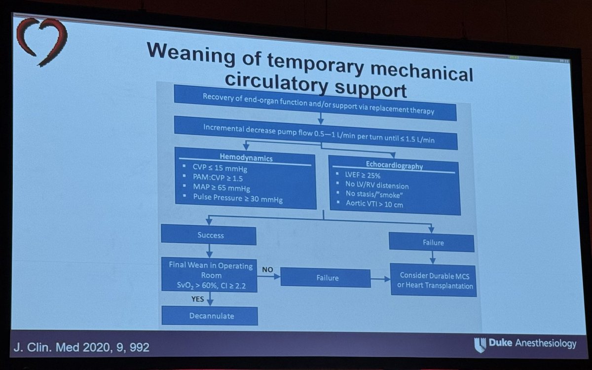 slumberbell's tweet image. Echo-guided approach of weaning temporary #MCS before decannulation by @nicoa002 

📍Hemodynamics
- CVP ≤15 mmHg
- MAP ≥65 mmHg
- Pulse pressure ≥30 mmHg
- PAM:CVP ≥1.5

📍Echocardiography
- LVEF ≥25%
- No LV/RV distension
- No stasis
- Aortic VTI &amp;gt;10 cm

📍✅ if stable,