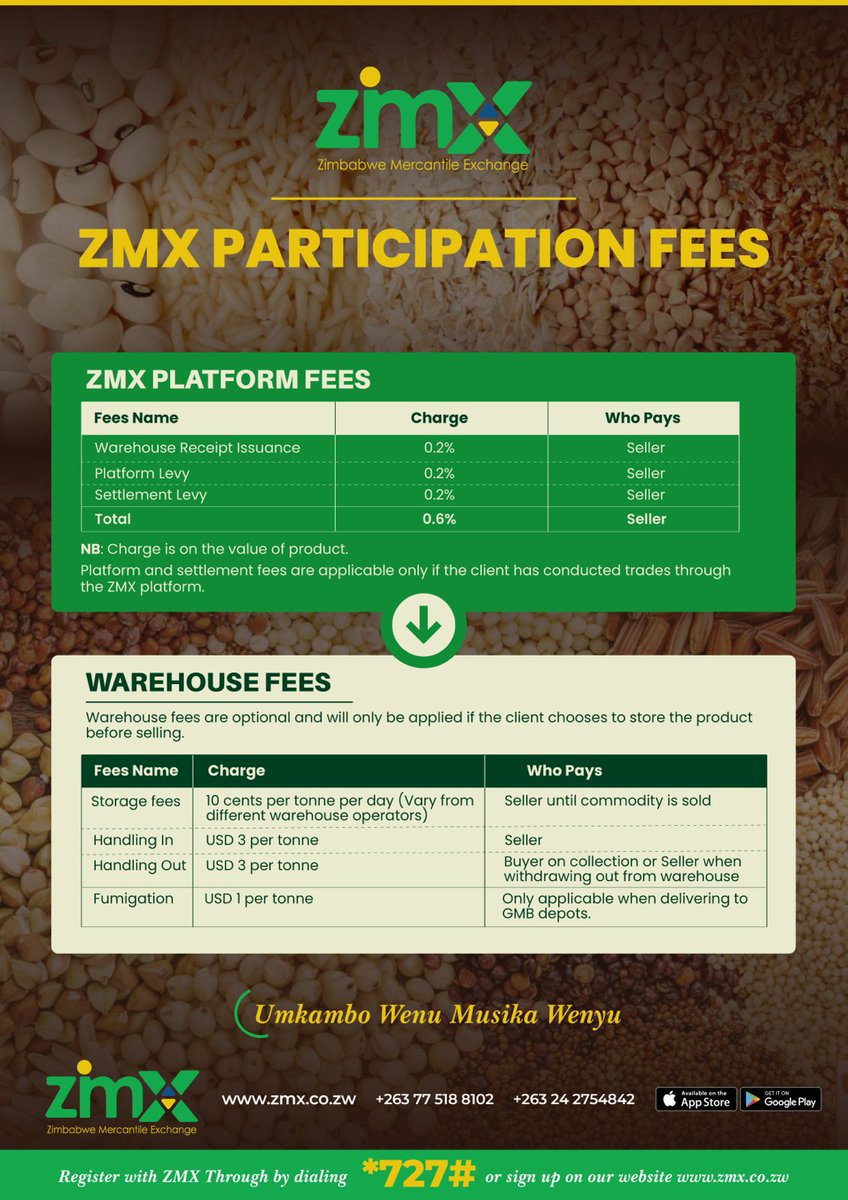 ZMXExchange's tweet photo. Are you familiar with the ZMX platform fees and warehouse fees? 
Learn about ZMX platform fees and warehouse charges⏬
#ZMX #platformfees #warehousefees #musikawenyu #umkambowenu https://t.co/gOtLF8kiVR