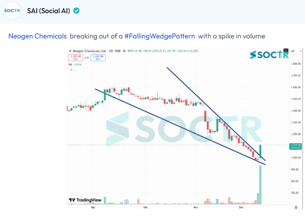 MySoctr's tweet image. #NEOGEN #Charts 

Check Latest #Chartpatterns  on my.soctr.in/x  And &quot;follow&quot; @MySoctr

#Nifty #Nifty50 #Investing #Breakoutstocks #StocksInFocus #StocksToWatch #Stocks #StocksToBuy #StocksToTrade #Breakoutstock #Stockmarketindia #StockMarket #Trading #StockMarkets…