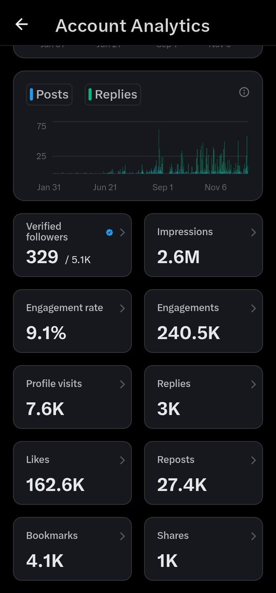 2.6 million impressions😭❤️??

Please quote with anythinggg