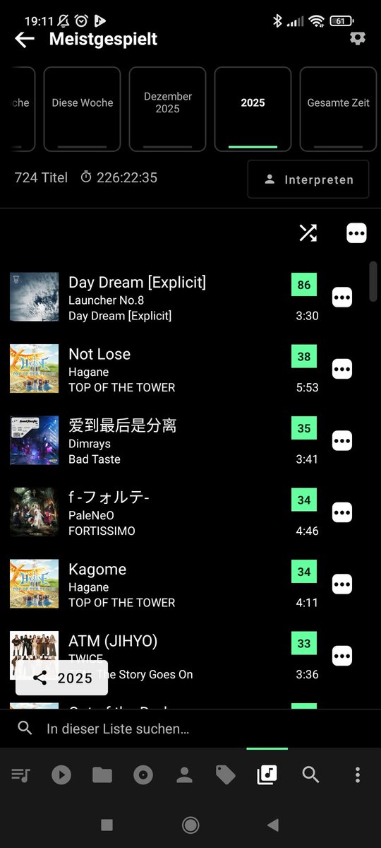 Sitzriese's tweet image. Most played 2025: @LauncherNo8 @hagane_0623 @dimrays_info @PaleNeO_info #JIHYO