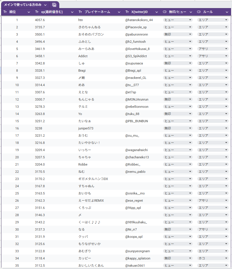 〆鯖 tweet media