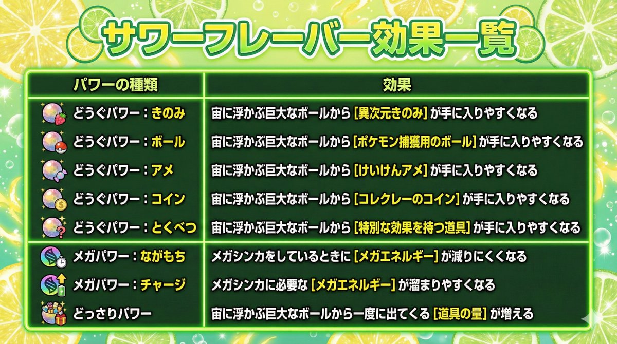 Anthony_0313's tweet image. 【保存版】M次元ラッシュの「ドーナツ」全効果まとめ
ドーナツの全てを解説しています！

✅どのきのみを使えばいいか/温存しておくべきか
✅おすすめレシピ
✅フレーバーパワーの解説
✅色違い厳選への影響
✅ドーナツ厳選方法

知らないと損する情報も詰め込みました！ 
▼詳しい解説はリプ欄へ…