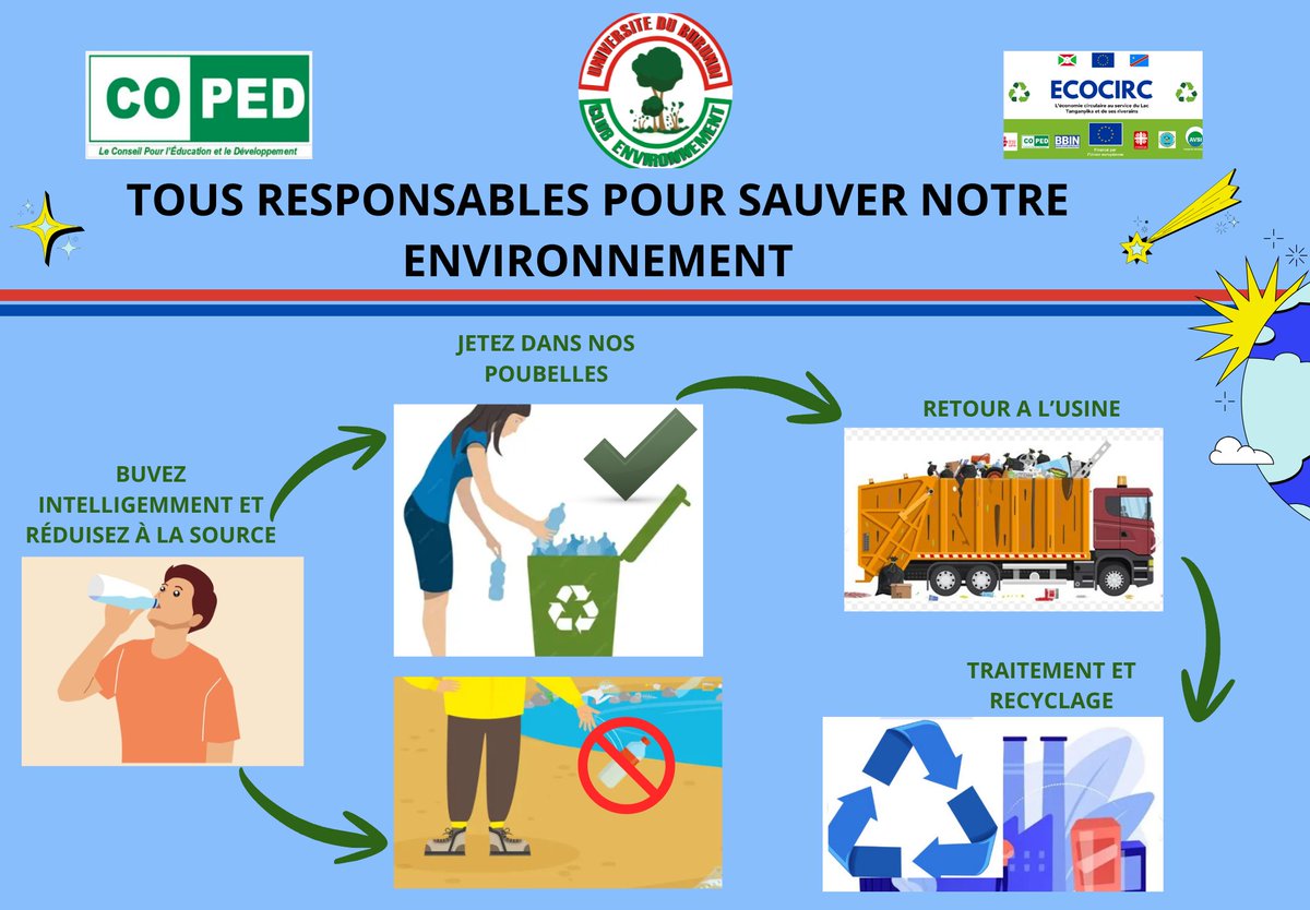 EnvironmentUb's tweet image. Réflexion et Action 😊