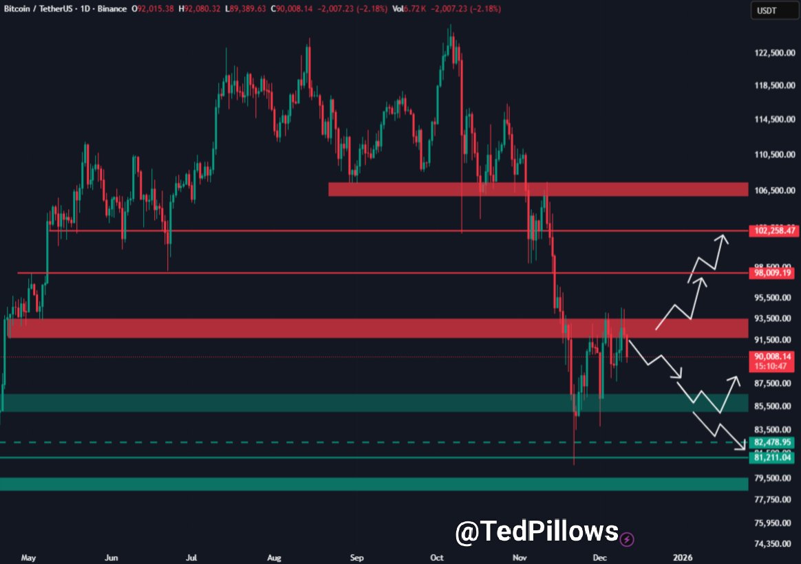 Bitcoin 1-Day Price Chart 