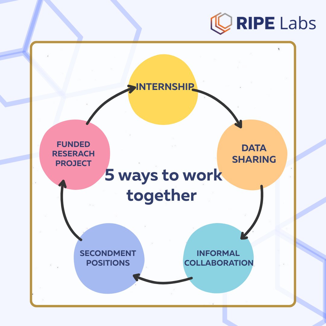 RIPE Labs tweet media
