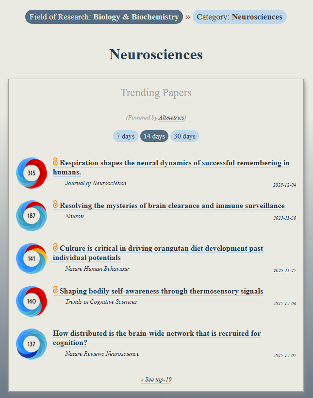 ObserveIR's tweet image. Trending in #Neurosciences:
ooir.org/index.php?fiel…

1) Respiration shapes remembering

2) Mysteries of brain clearance &amp;amp; immune surveillance (@NeuroCellPress)

3) Orangutan diet beyond individual potentials (@NatureHumBehav)

4) Thermosensory self-awareness (@TrendsCognSci)