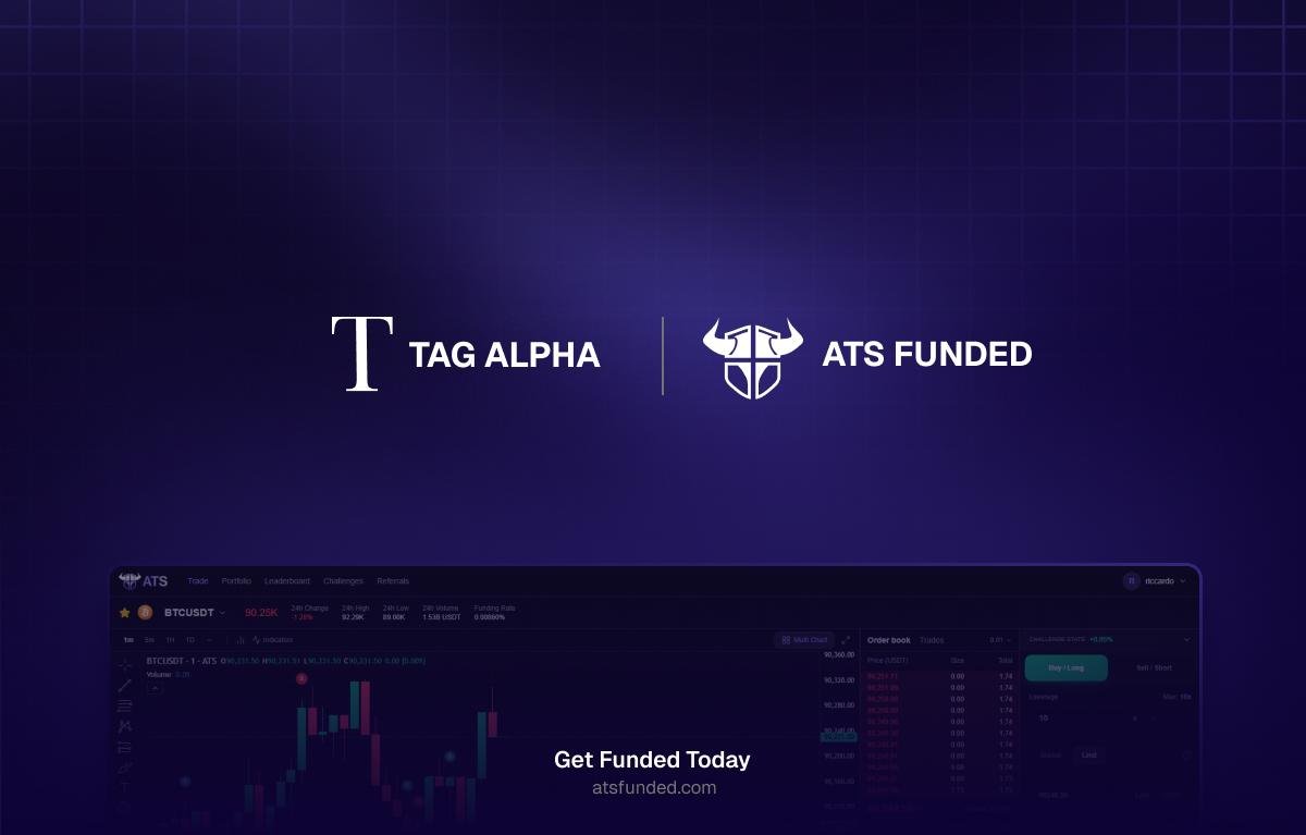 Technical Alpha Group tweet media