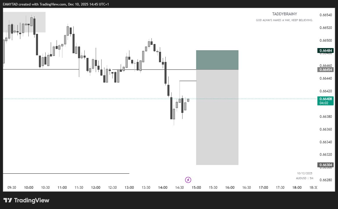 taddybrainy's tweet photo. I am so very inconsistent on X.... Will try more..... AUDUSD 5RR https://t.co/3TrcjB2hnr