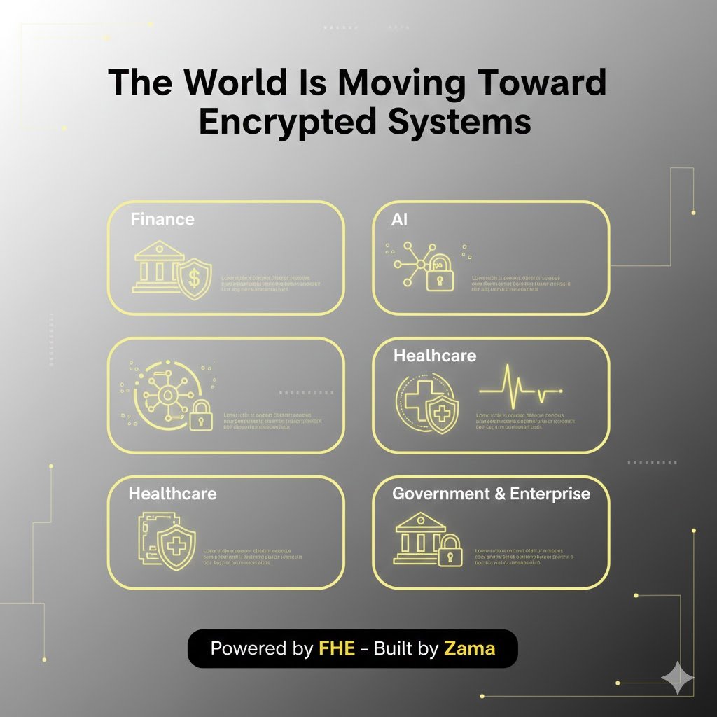 DeFiMohit's tweet photo. Hey Zama fam 😍

FHE is reaching a whole new level right now… and @zama is the one turning real-world privacy into something usable, not theoretical.
This isn’t hype — it feels like the beginning of a new global standard for digital systems.
Here’s what changes when everything becomes encrypted 👇

Finance

- Trades and deals run privately end to end

- No front-running, no leak risks

- Compliance stays clean without exposing data

AI

- Models train on encrypted inputs

- - Automation runs without revealing sensitive info

Privacy-first intelligence becomes practical

Healthcare

- Medical data stays sealed while still being analyzed

- Patient identities remain hidden

- Research and diagnosis with zero exposure

Governments & Enterprises

- Secure, tamper-proof voting

- Organizations learn without spying on users

- Systems stay transparent while inputs stay private

The shift is obvious now:
The world is moving toward full confidentiality, and $ZAMA is already building the infrastructure for it.

If you’re not paying attention, you might miss one of the biggest transitions in Web3 and AI.
Privacy won’t be a feature.
It will be the baseline.
And Zama is the team writing that baseline.

🧡 $ZAMA
#ZamaCreatorProgram