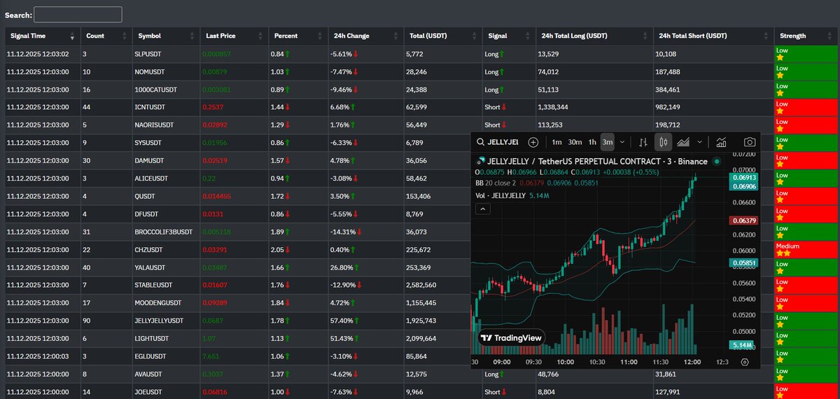 Genel Sinyaller

⏩whalehunterapp.com 

#Binance #BTC #ETH #jellyjelly #Moodeng