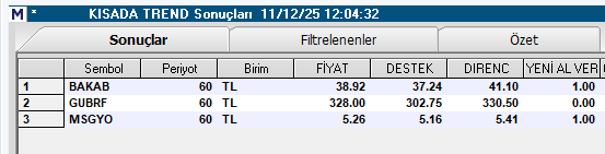 dayi_cakir's tweet photo. #KISADA TREND VERENLER #XU100 #BORSA #ENDEX #BAKAB #GUBRF #MSGYO https://t.co/UanOhpRAM8