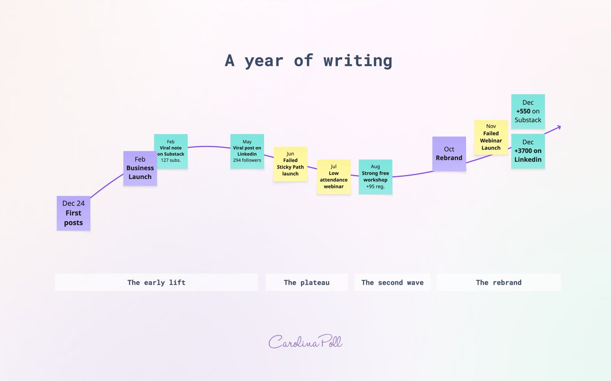 carolpoll tweet media